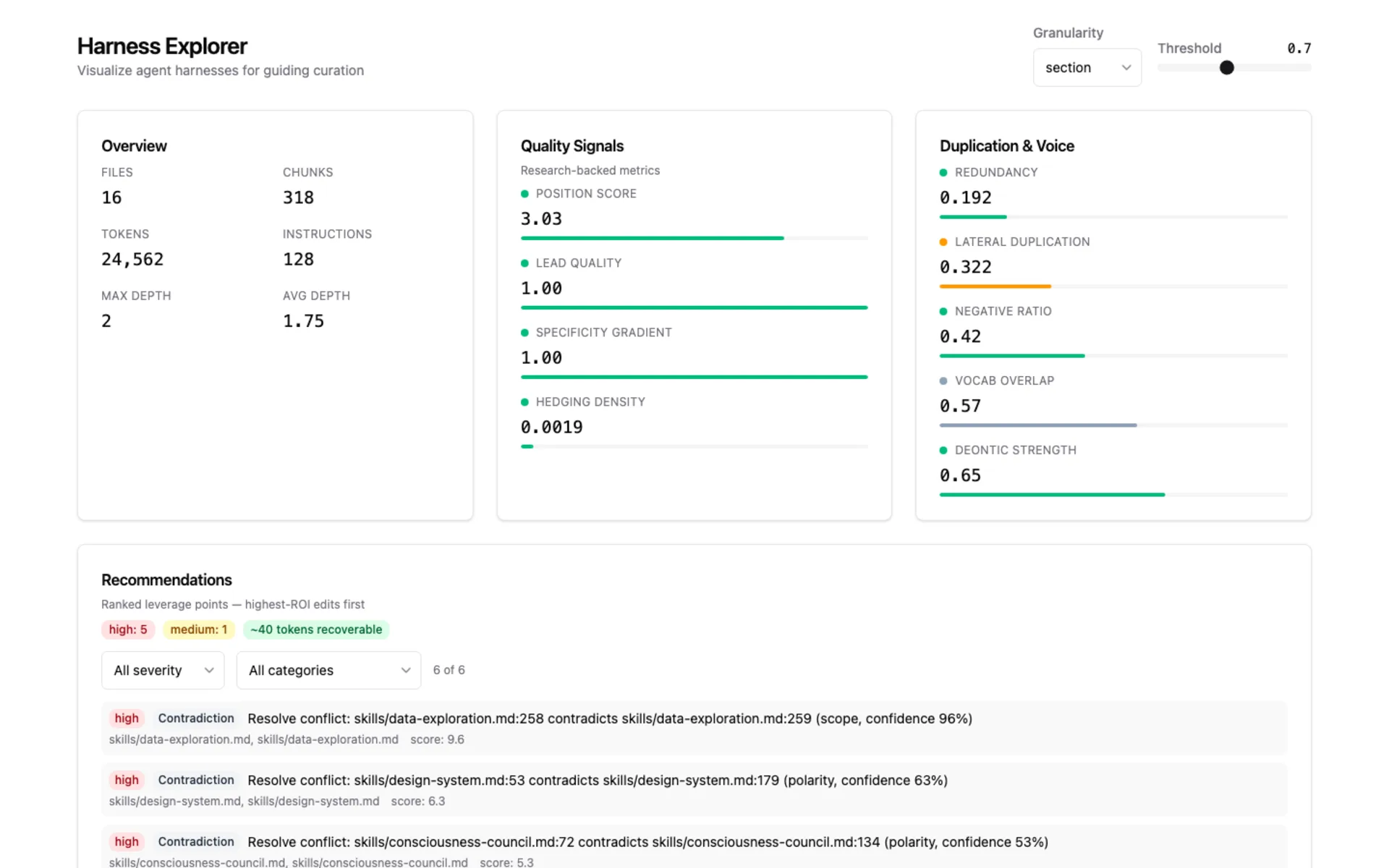 Harness Explorer dashboard showing metrics, quality signals, and ranked recommendations for the andrew.dunn.dev harness